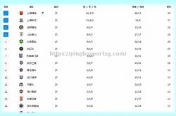 平博-世界杯预选赛积分榜出炉，领头羊实力强劲