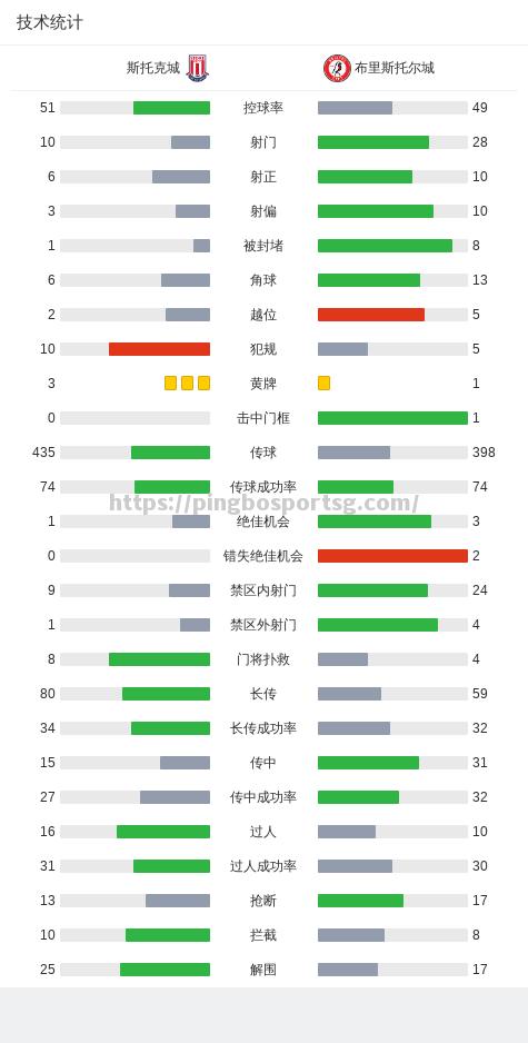 布利斯托尔城主场墨客，难掩哀愁