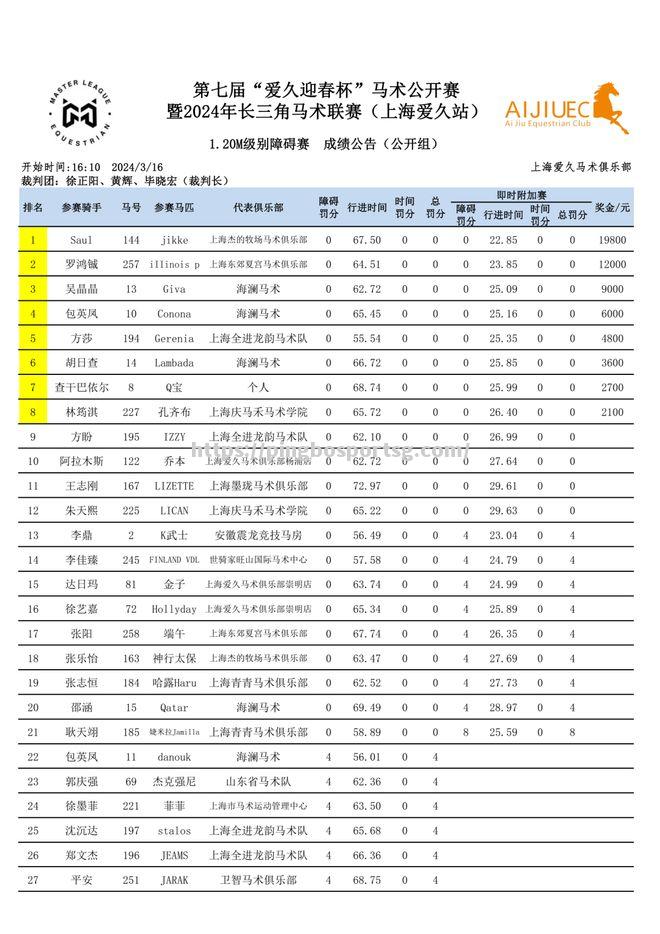 葡萄牙运动员在马术比赛中斩获金牌