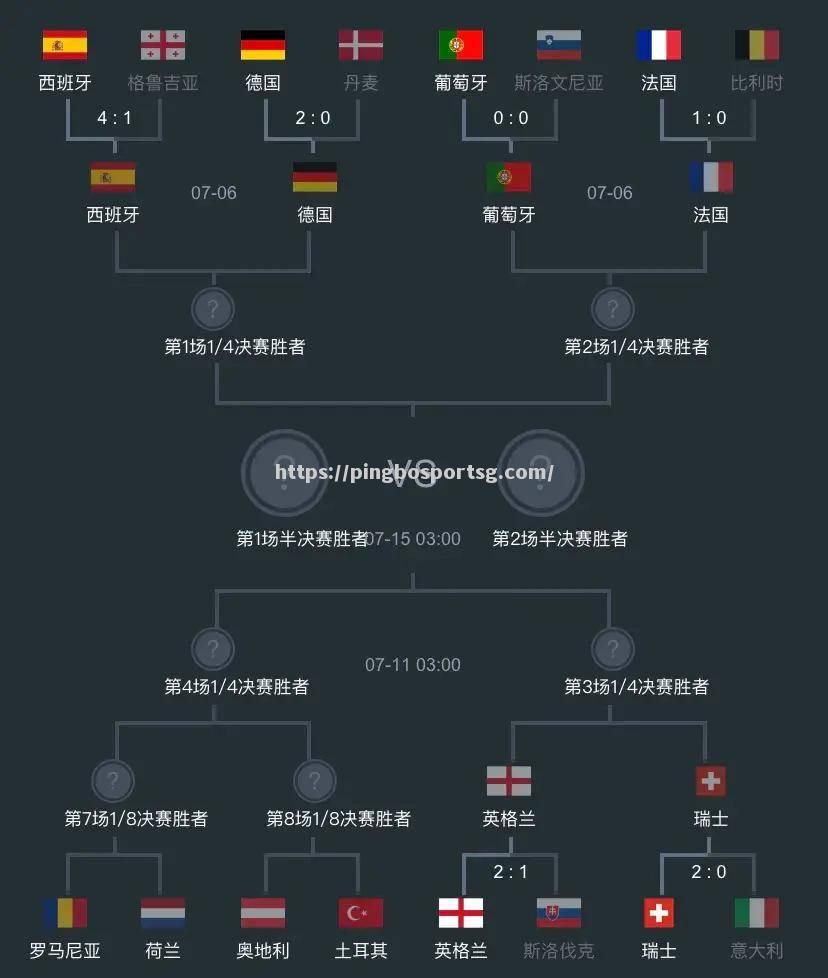 希腊队险胜罗马尼亚，法国队进军八强