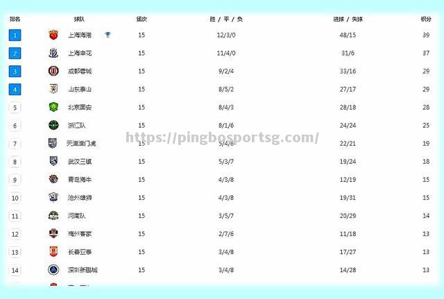 世界杯预选赛积分榜出炉，领头羊实力强劲