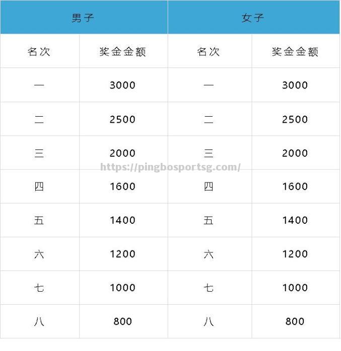 球员公开表示对赛程安排提出异议，称其不公平